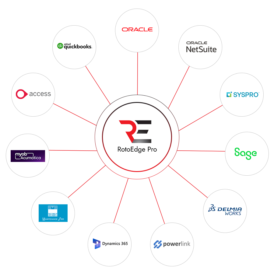 Easily Connects RotoEdgePro - RotoEdge Pro
