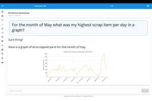 New RotoEdge Pro-AI Software Revolutionizes Rotomolding: Automatically Schedules Manufacturing, Provides Trends and Analysis 1 Scrap Summary Graph - RotoEdge Pro